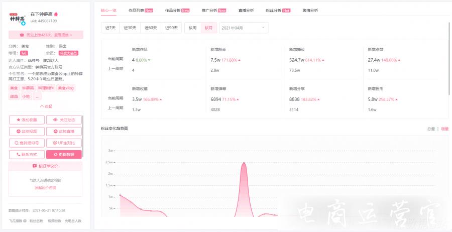 玩轉B站營銷！品牌投放推廣5個核心策略